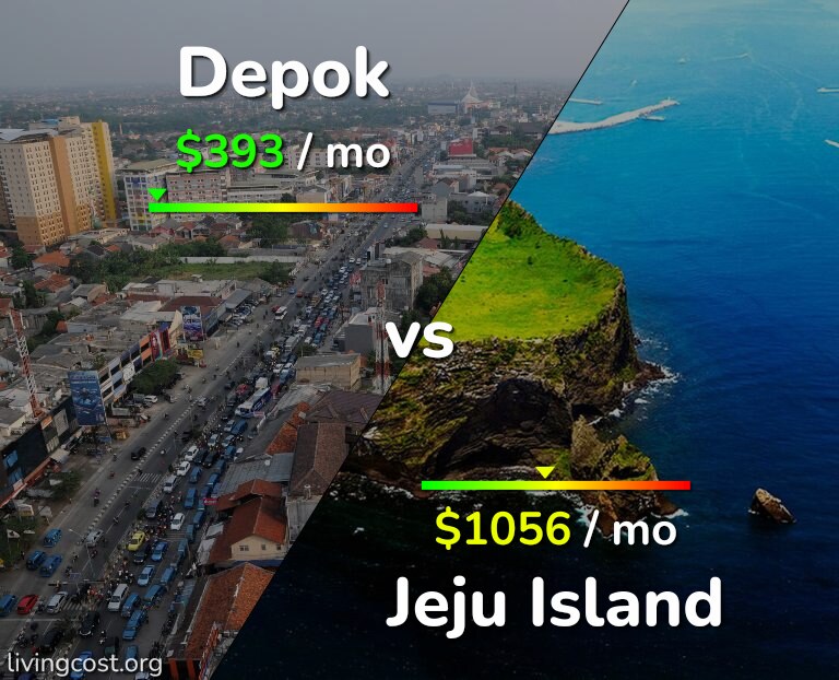 Cost of living in Depok vs Jeju Island infographic