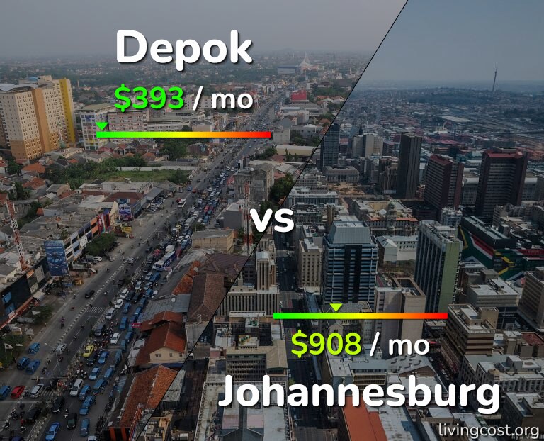 Cost of living in Depok vs Johannesburg infographic