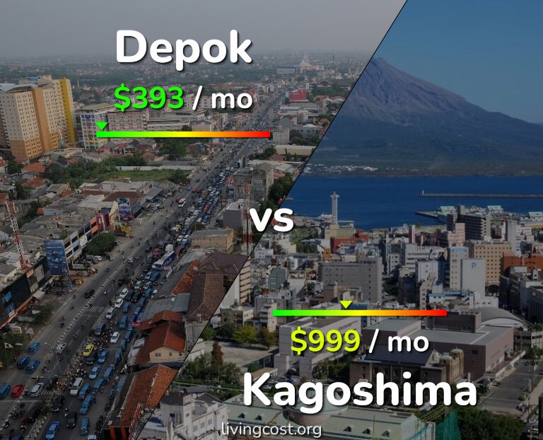 Cost of living in Depok vs Kagoshima infographic