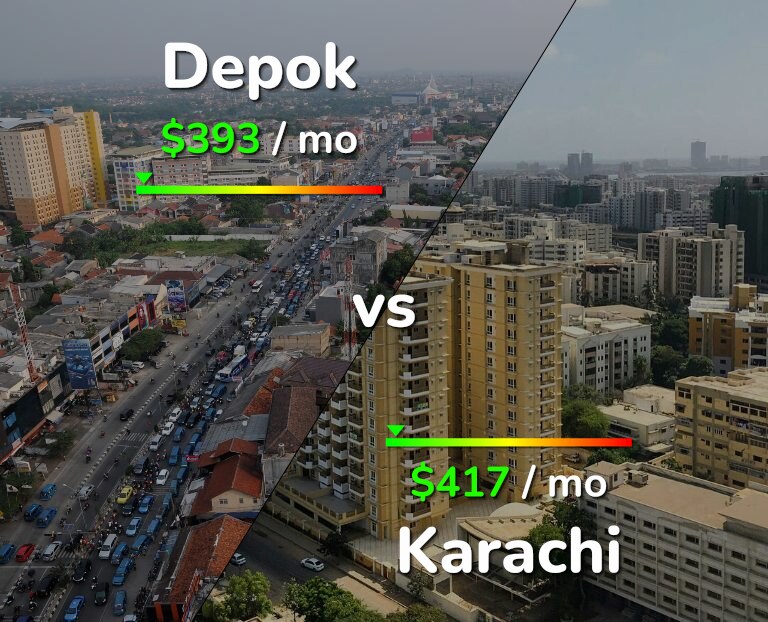 Cost of living in Depok vs Karachi infographic