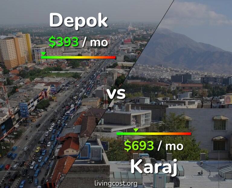 Cost of living in Depok vs Karaj infographic