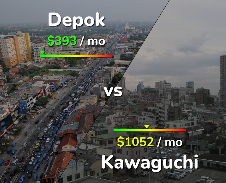 Cost of living in Depok vs Kawaguchi infographic