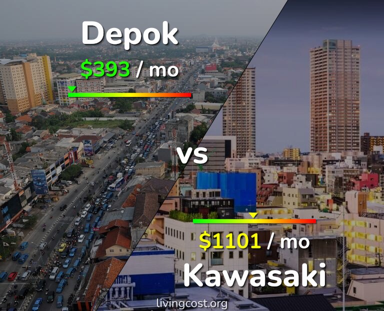 Cost of living in Depok vs Kawasaki infographic
