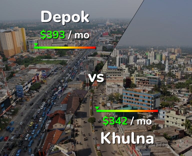 Cost of living in Depok vs Khulna infographic