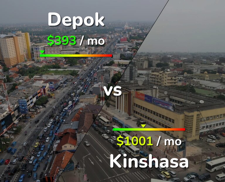 Cost of living in Depok vs Kinshasa infographic