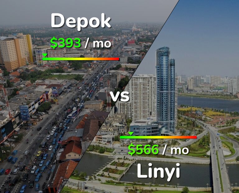 Cost of living in Depok vs Linyi infographic