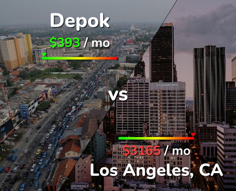 Cost of living in Depok vs Los Angeles infographic