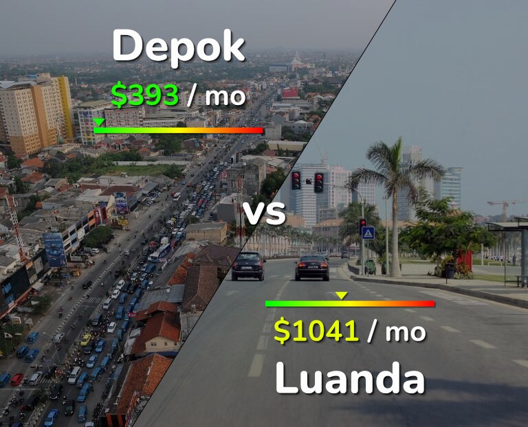 Cost of living in Depok vs Luanda infographic
