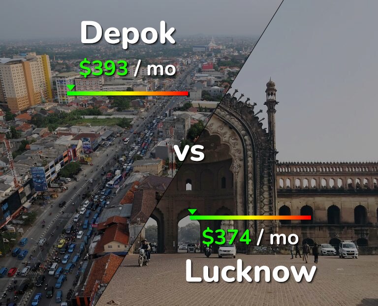 Cost of living in Depok vs Lucknow infographic