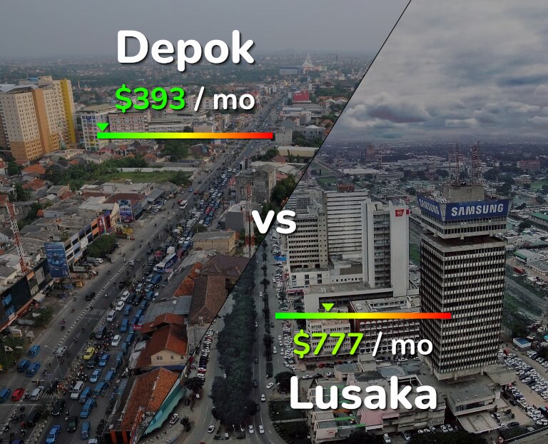 Cost of living in Depok vs Lusaka infographic