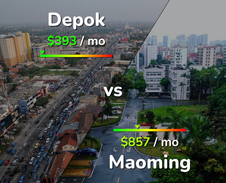Cost of living in Depok vs Maoming infographic