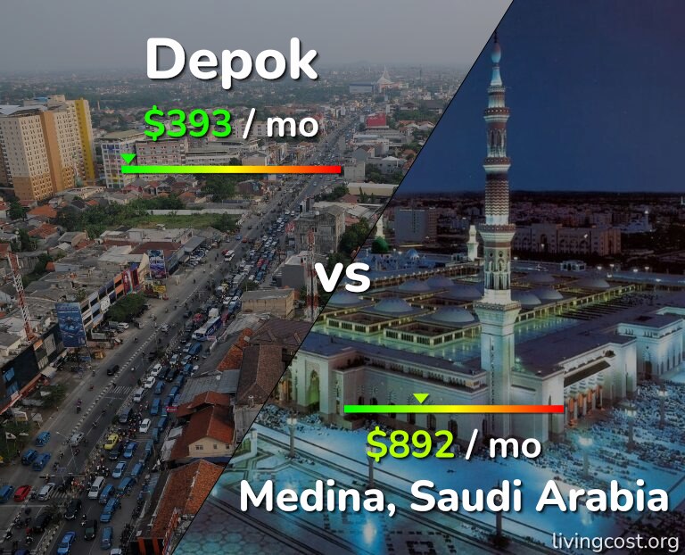 Cost of living in Depok vs Medina infographic