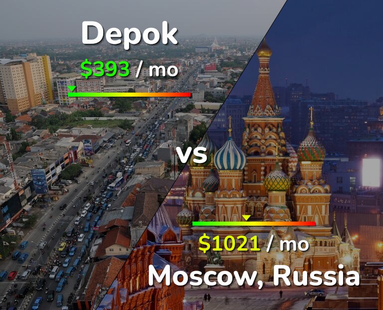 Cost of living in Depok vs Moscow infographic