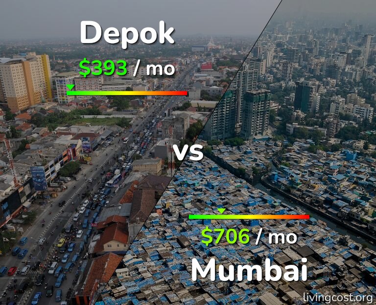 Cost of living in Depok vs Mumbai infographic