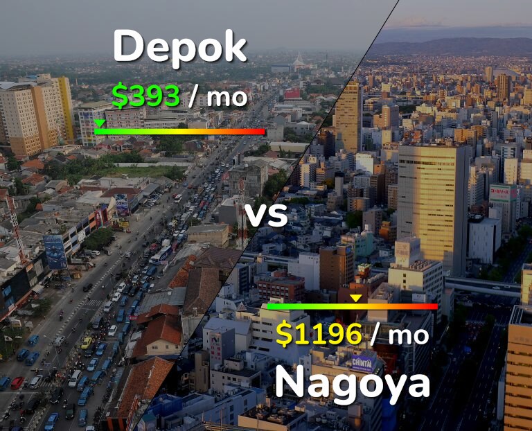 Cost of living in Depok vs Nagoya infographic