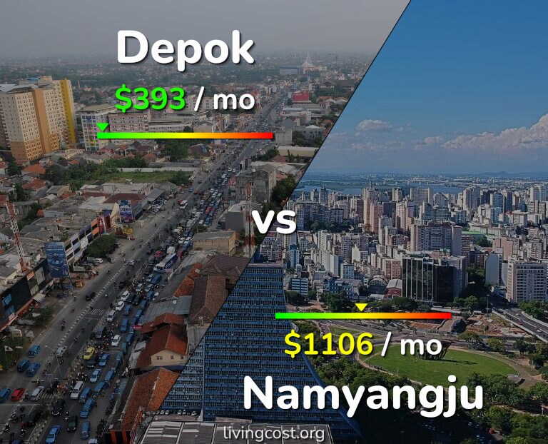Cost of living in Depok vs Namyangju infographic