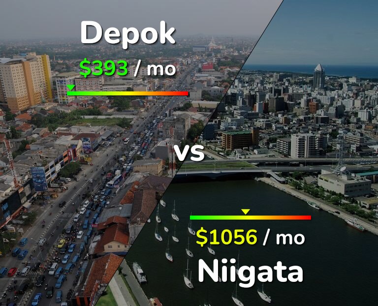 Cost of living in Depok vs Niigata infographic