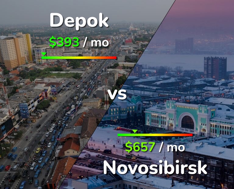 Cost of living in Depok vs Novosibirsk infographic