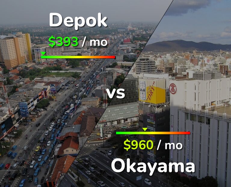 Cost of living in Depok vs Okayama infographic