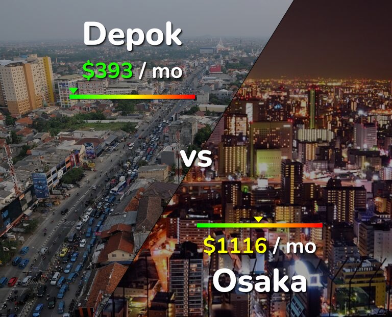 Cost of living in Depok vs Osaka infographic