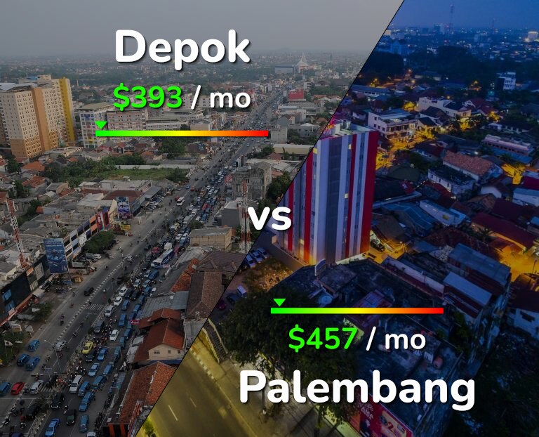 Cost of living in Depok vs Palembang infographic