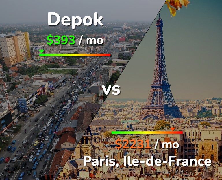 Cost of living in Depok vs Paris infographic
