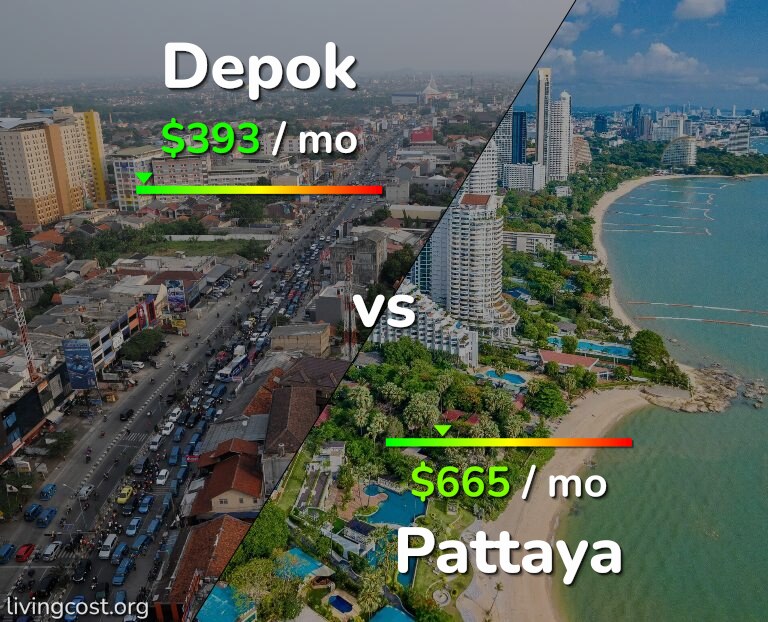 Cost of living in Depok vs Pattaya infographic