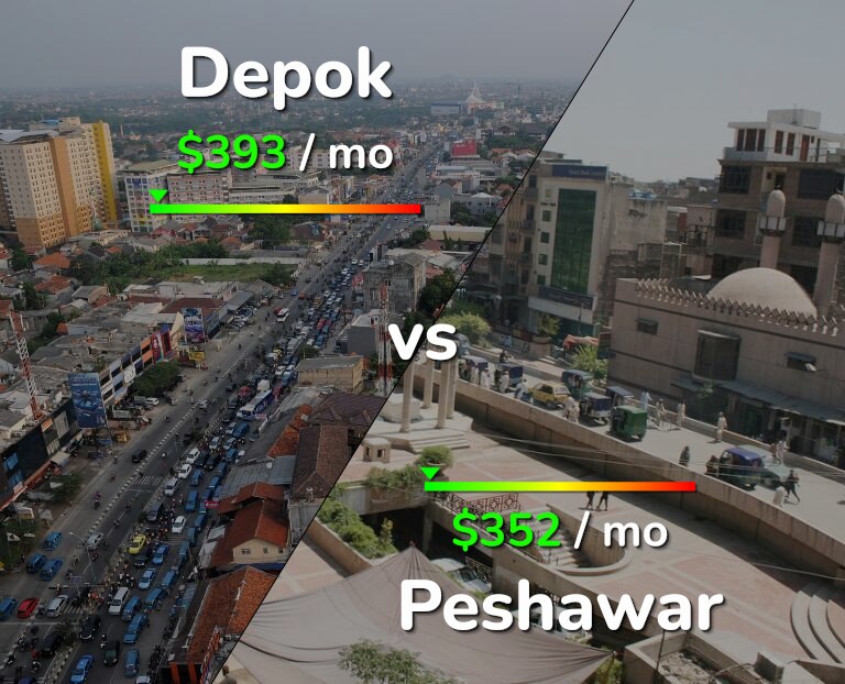 Cost of living in Depok vs Peshawar infographic
