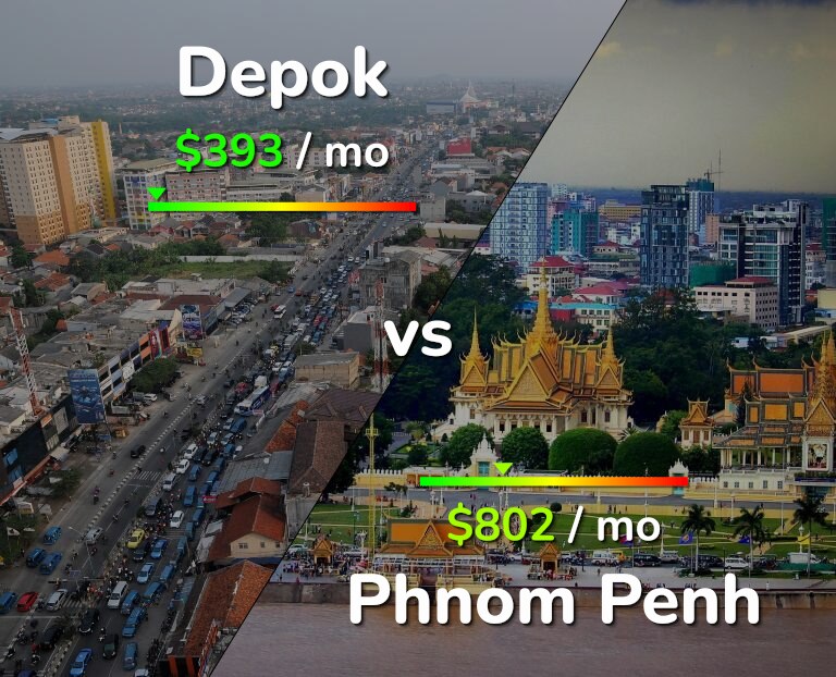 Cost of living in Depok vs Phnom Penh infographic