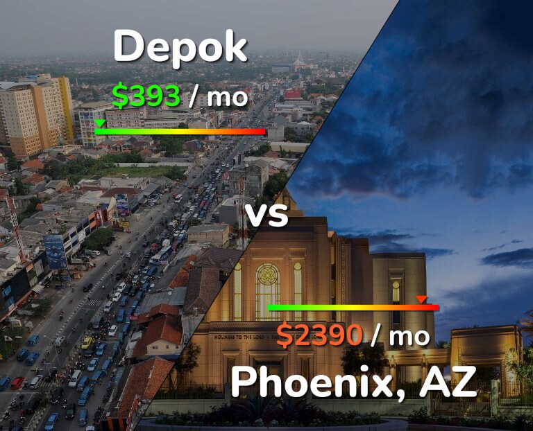 Cost of living in Depok vs Phoenix infographic