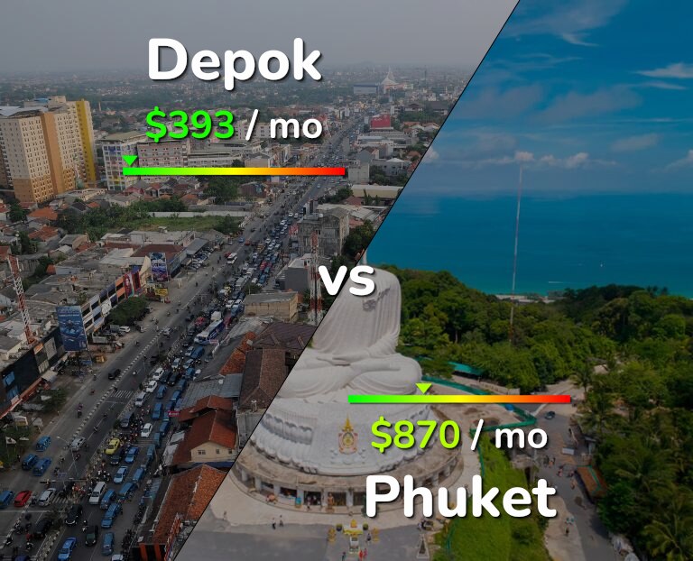 Cost of living in Depok vs Phuket infographic