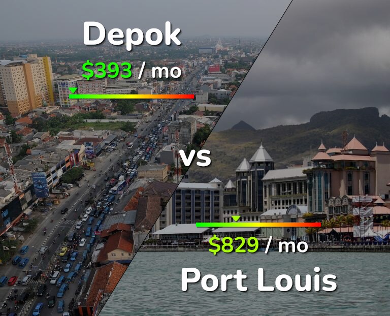 Cost of living in Depok vs Port Louis infographic