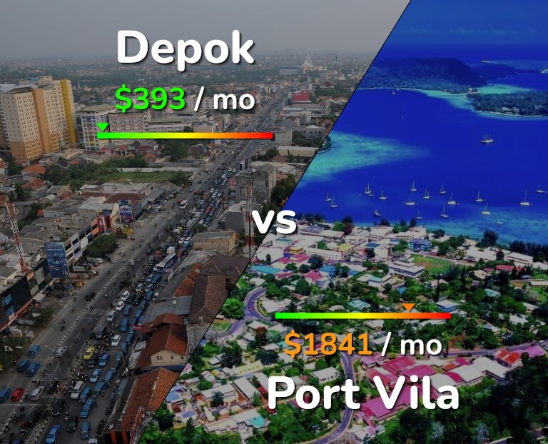 Cost of living in Depok vs Port Vila infographic