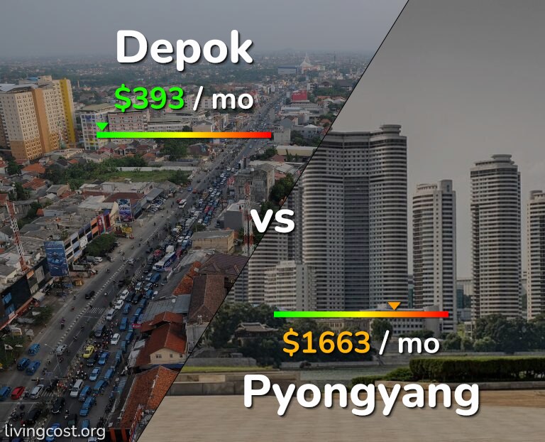 Cost of living in Depok vs Pyongyang infographic