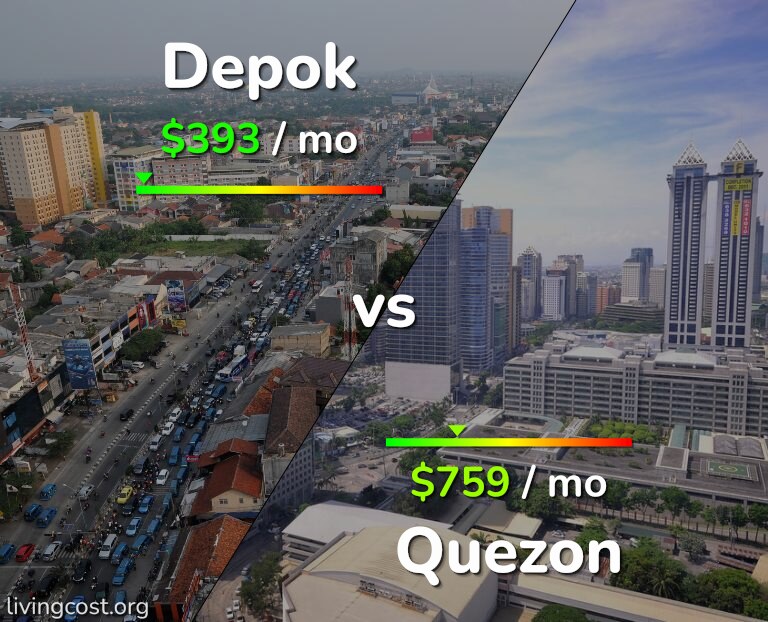 Cost of living in Depok vs Quezon infographic