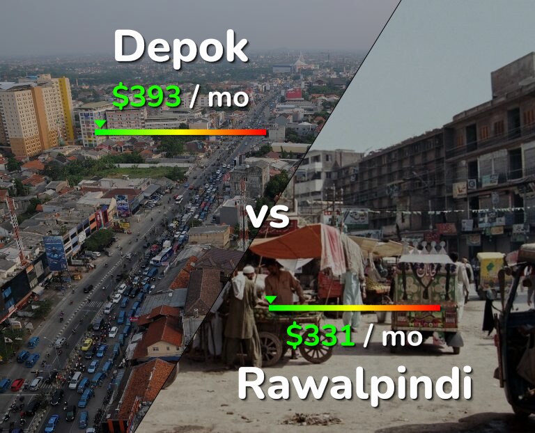 Cost of living in Depok vs Rawalpindi infographic