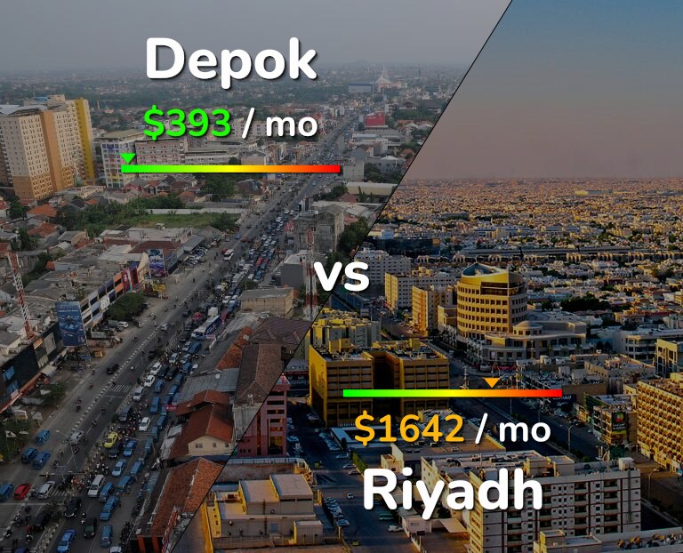 Cost of living in Depok vs Riyadh infographic