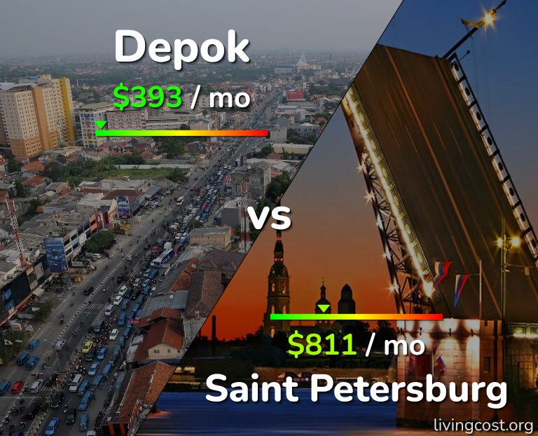 Cost of living in Depok vs Saint Petersburg infographic