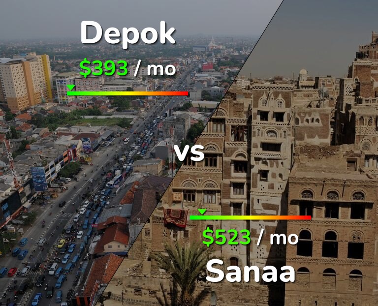 Cost of living in Depok vs Sanaa infographic