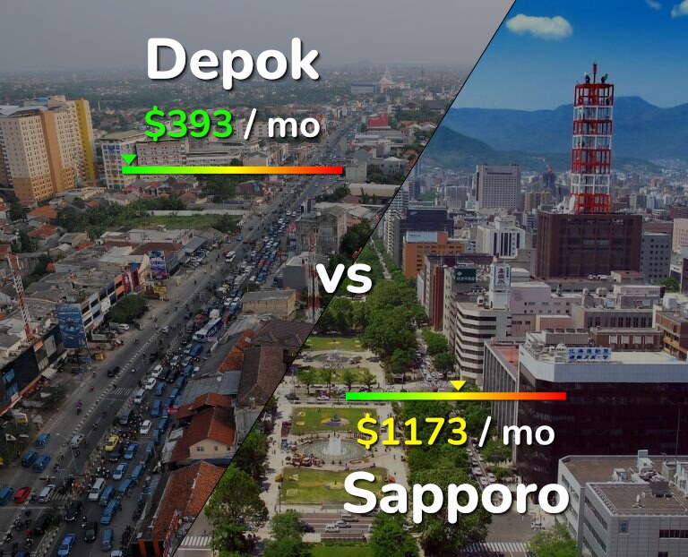 Cost of living in Depok vs Sapporo infographic