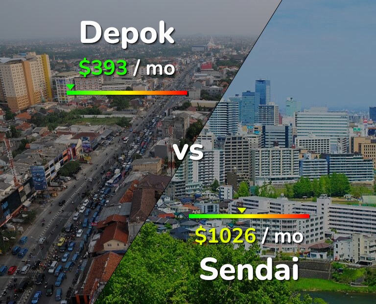 Cost of living in Depok vs Sendai infographic