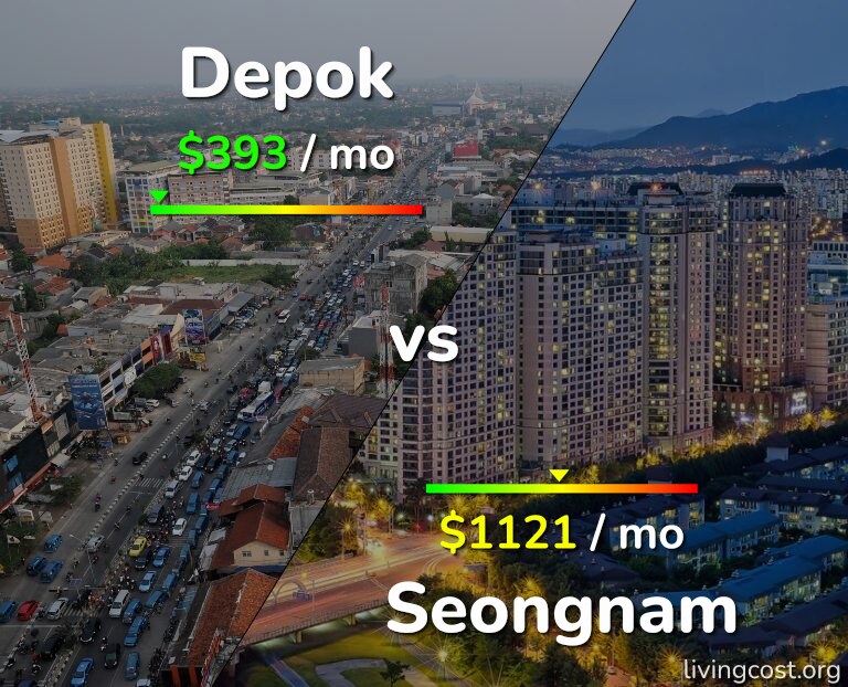 Cost of living in Depok vs Seongnam infographic