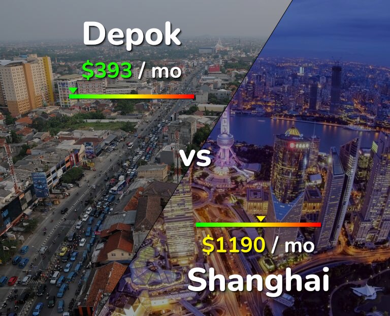 Cost of living in Depok vs Shanghai infographic