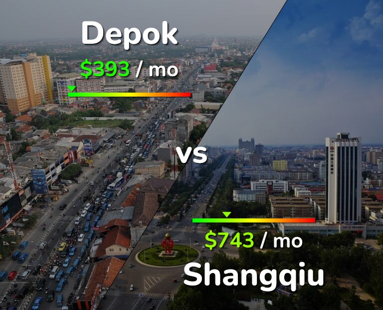Cost of living in Depok vs Shangqiu infographic