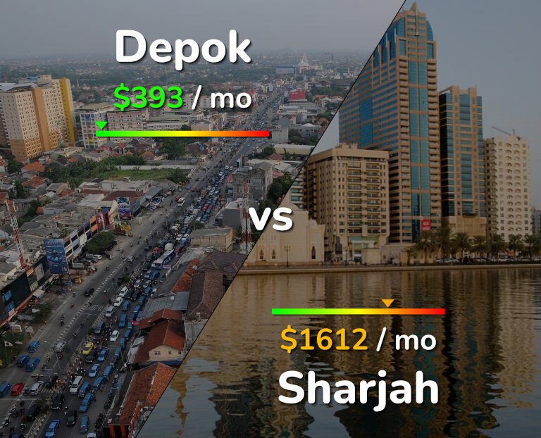 Cost of living in Depok vs Sharjah infographic