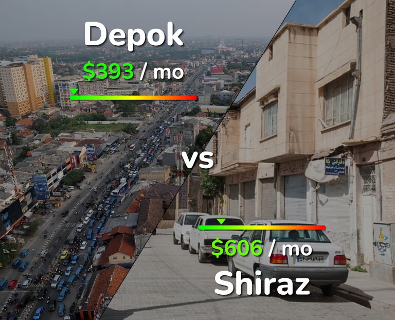 Cost of living in Depok vs Shiraz infographic