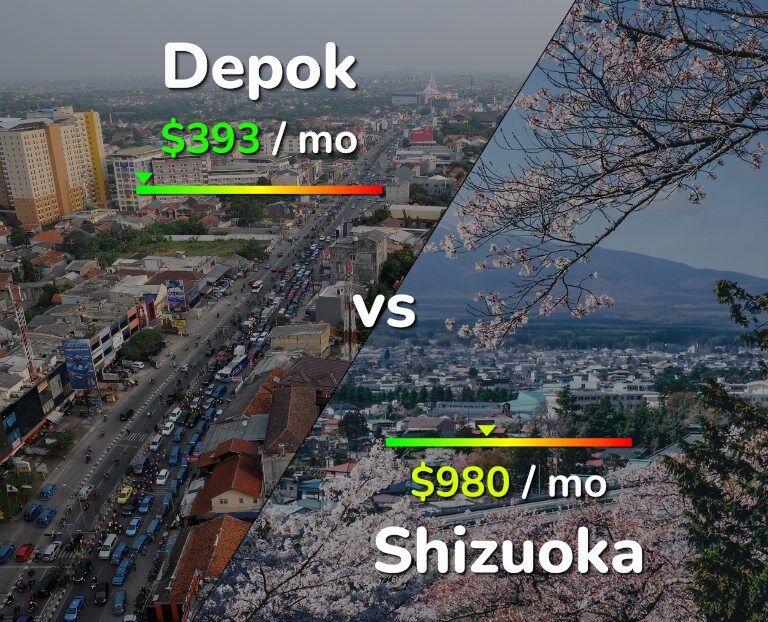 Cost of living in Depok vs Shizuoka infographic