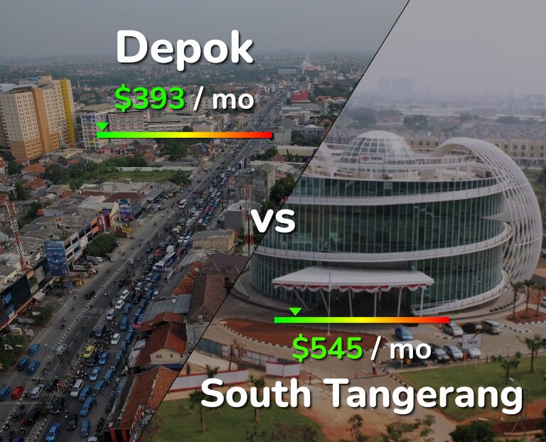 Cost of living in Depok vs South Tangerang infographic