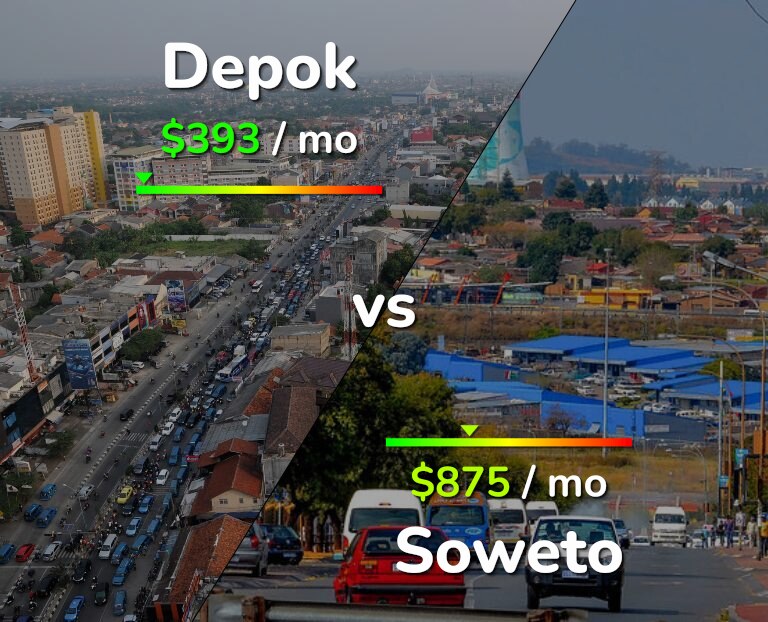 Cost of living in Depok vs Soweto infographic
