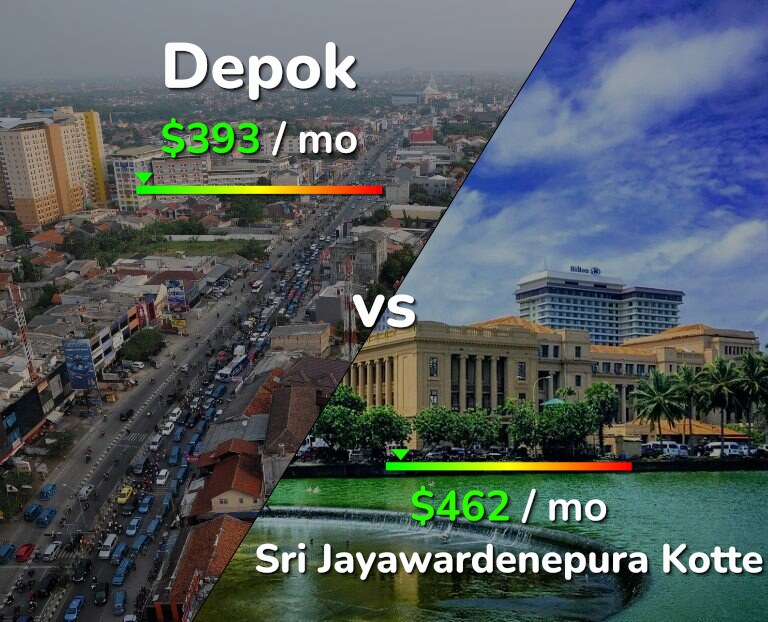 Cost of living in Depok vs Sri Jayawardenepura Kotte infographic